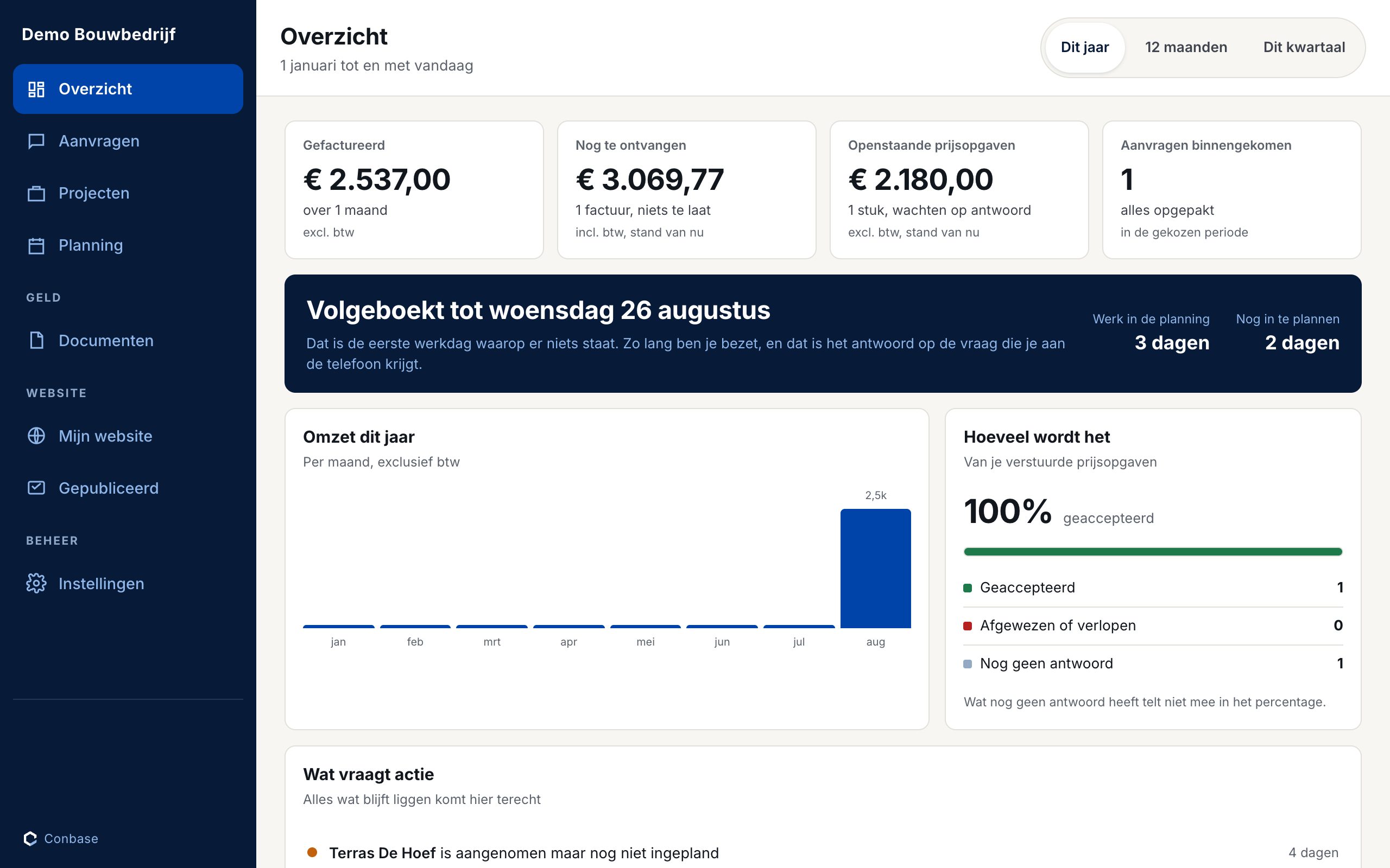 Het overzichtsscherm van Conbase met omzet, openstaande facturen en planning